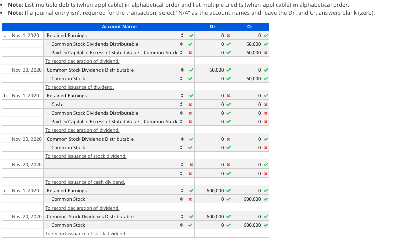 Solved Recording Stock Dividends and Stock Splits The | Chegg.com