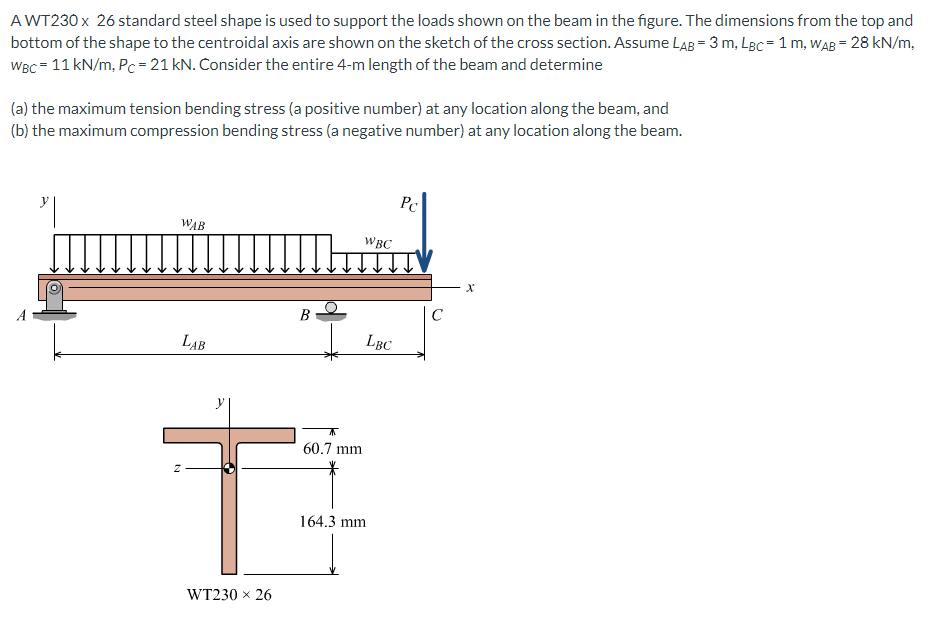 Solved AWT230 x 26 standard steel shape is used to support | Chegg.com