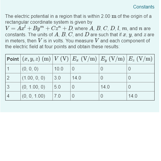 Solved The electric potential in a region that is within | Chegg.com