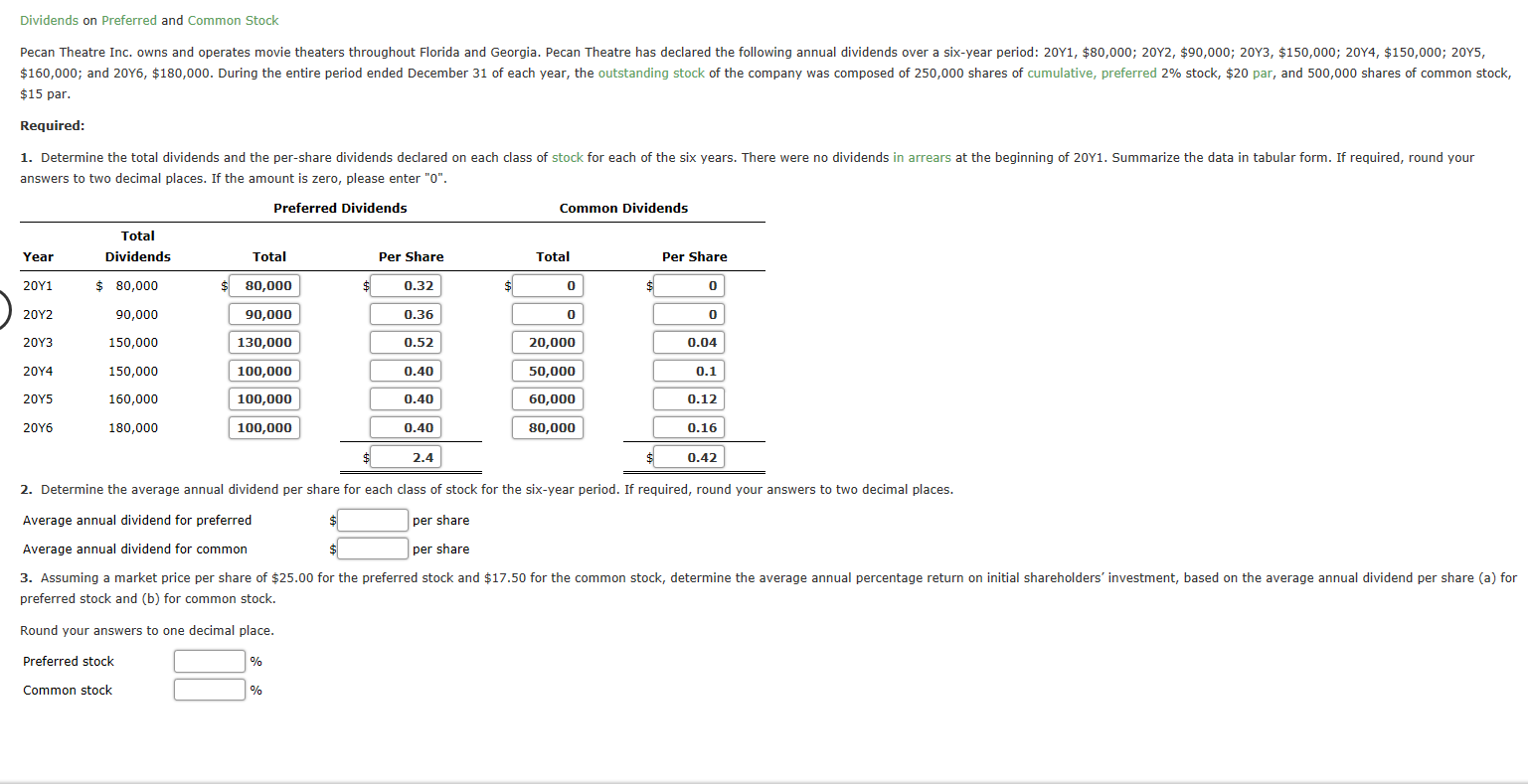 Solved Dividends on Preferred and Common Stock Pecan Theatre