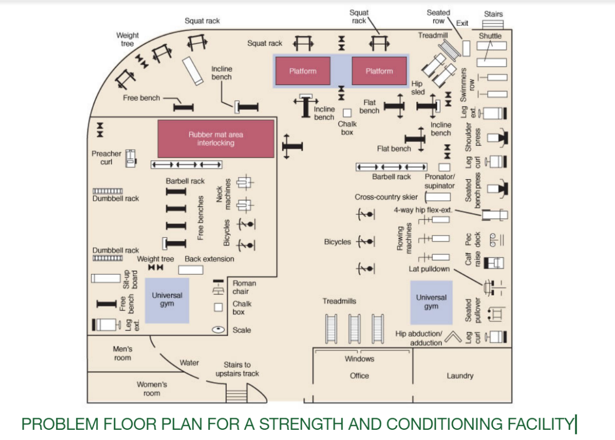 facility-floor-plan-purpose-properly-design-a-floor-chegg