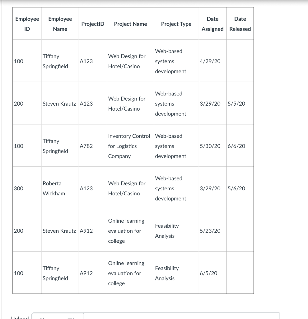 Application 3: This database will be used by a | Chegg.com | Chegg.com