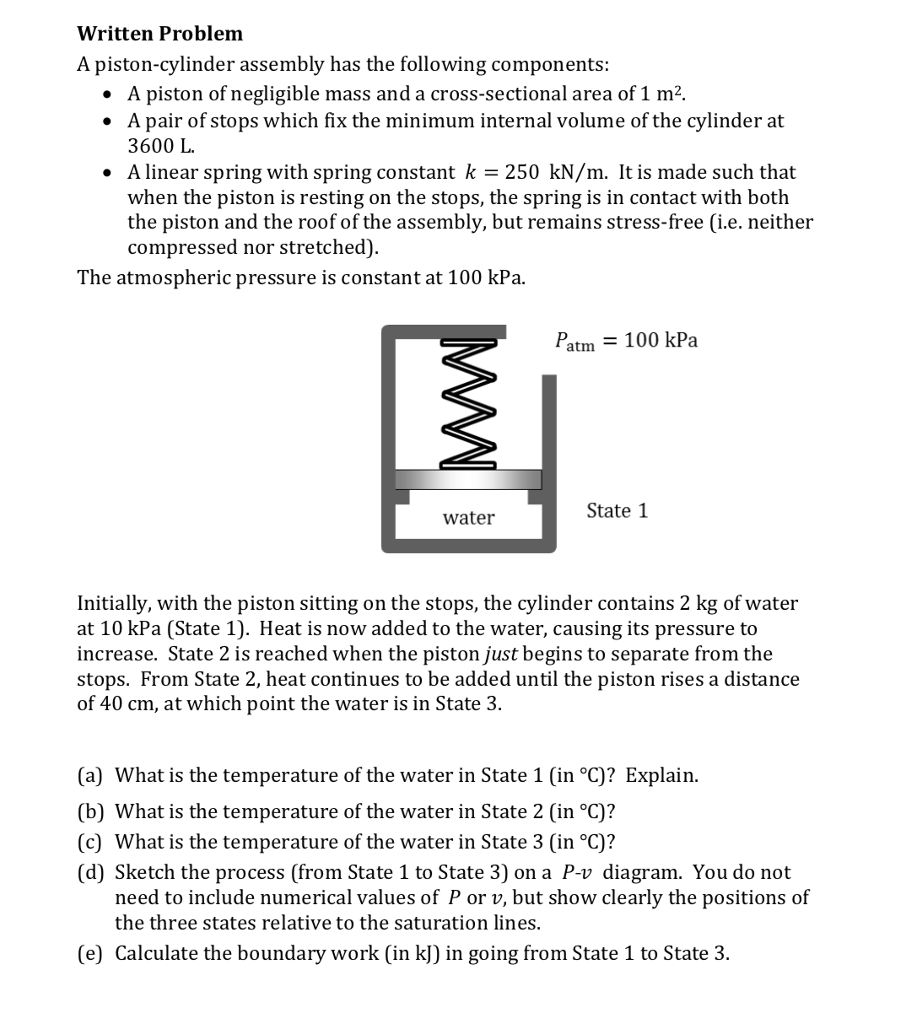 Solved Written Problem A pistoncylinder assembly has the