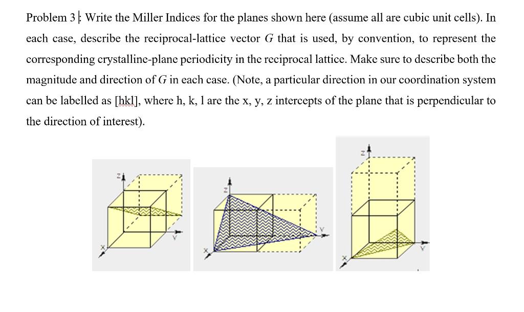 Solved Problem 3 ) Write the Miller Indices for the planes | Chegg.com