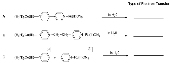 Solved a) Identify what type of electron transfer for each | Chegg.com
