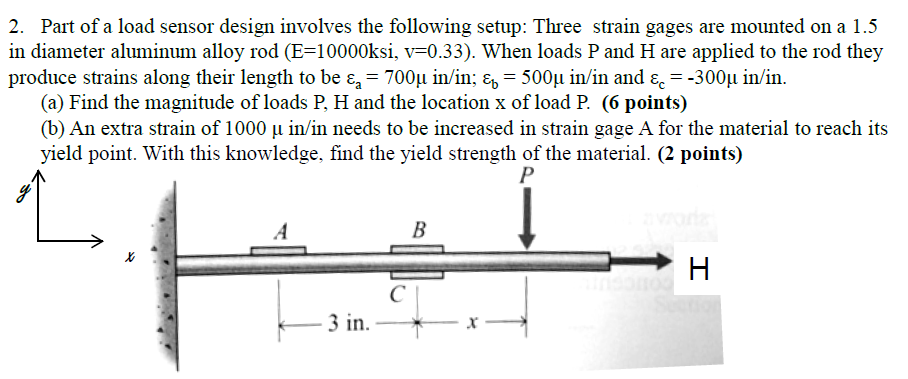 Solved 2. Part of a load sensor design involves the | Chegg.com