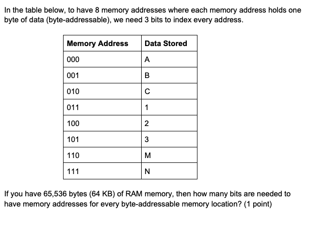 Solved In The Table Below, To Have 8 Memory Addresses Where | Chegg.Com