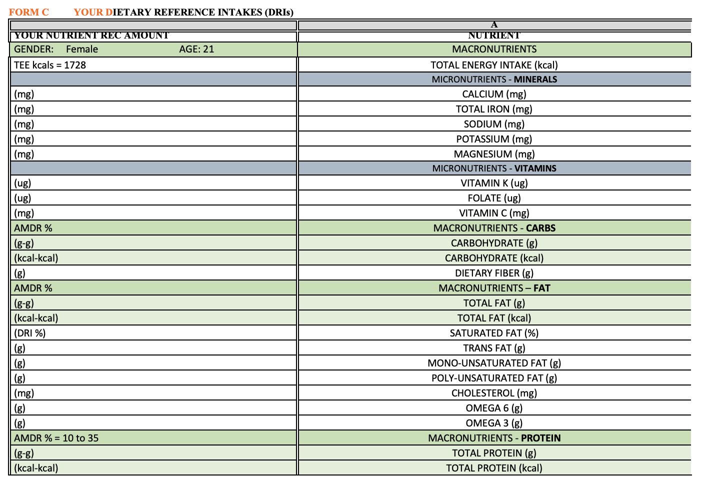 FORM C YOUR DIETARY REFERENCE INTAKES DRIS YOUR Chegg