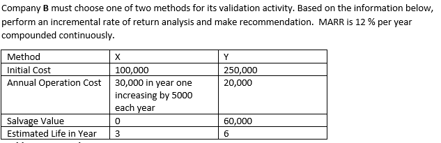 Solved Company B Must Choose One Of Two Methods For Its | Chegg.com