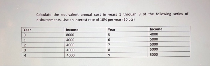 solved-calculate-the-equivalent-annual-cost-in-years-1-chegg