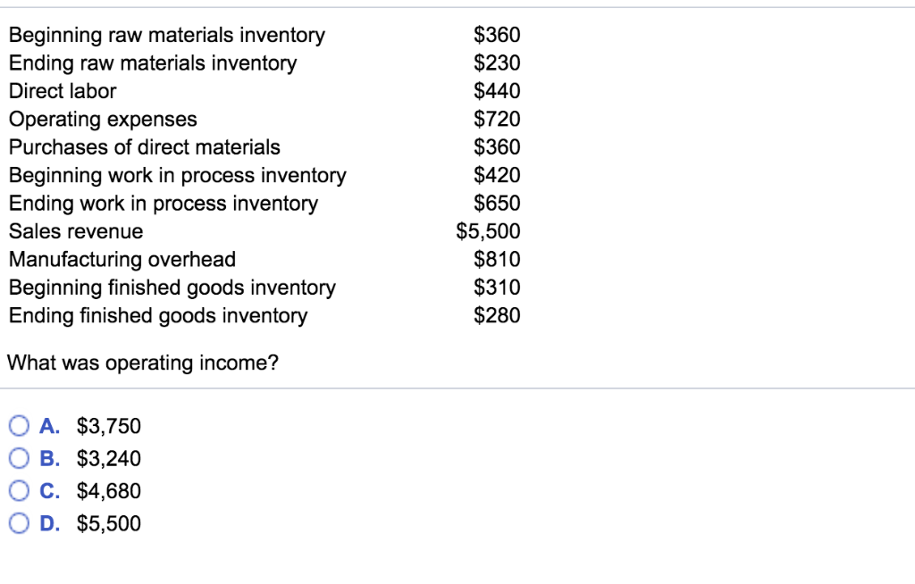 Solved Beginning Ending raw materials inventory raw
