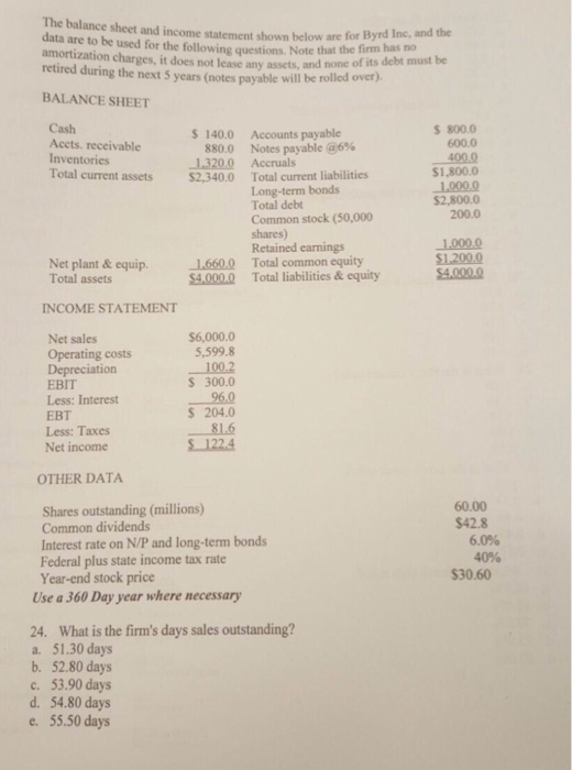 Solved The balance sheet and income statement shown data are | Chegg.com