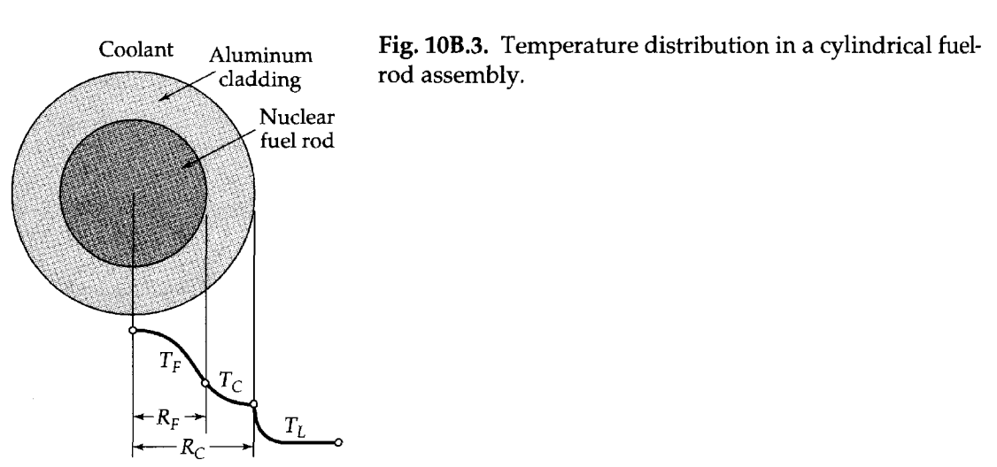 Solved 10B.3 ﻿Heat Conduction In A Nuclear Fuel Rod Assembly | Chegg.com