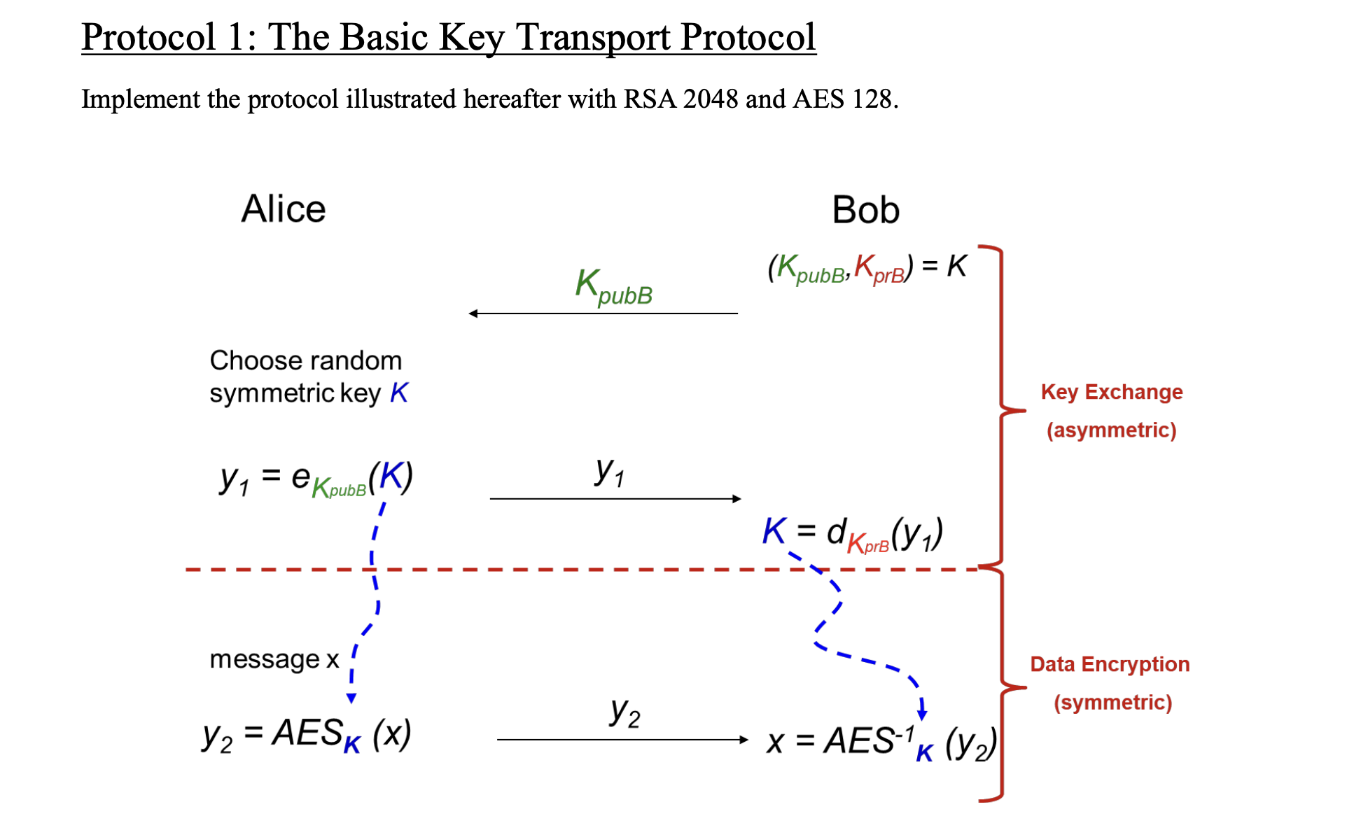 Solved In this project you will implement in python four | Chegg.com