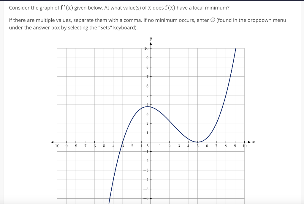 Solved Consider the graph of f′(x) given below. At what | Chegg.com