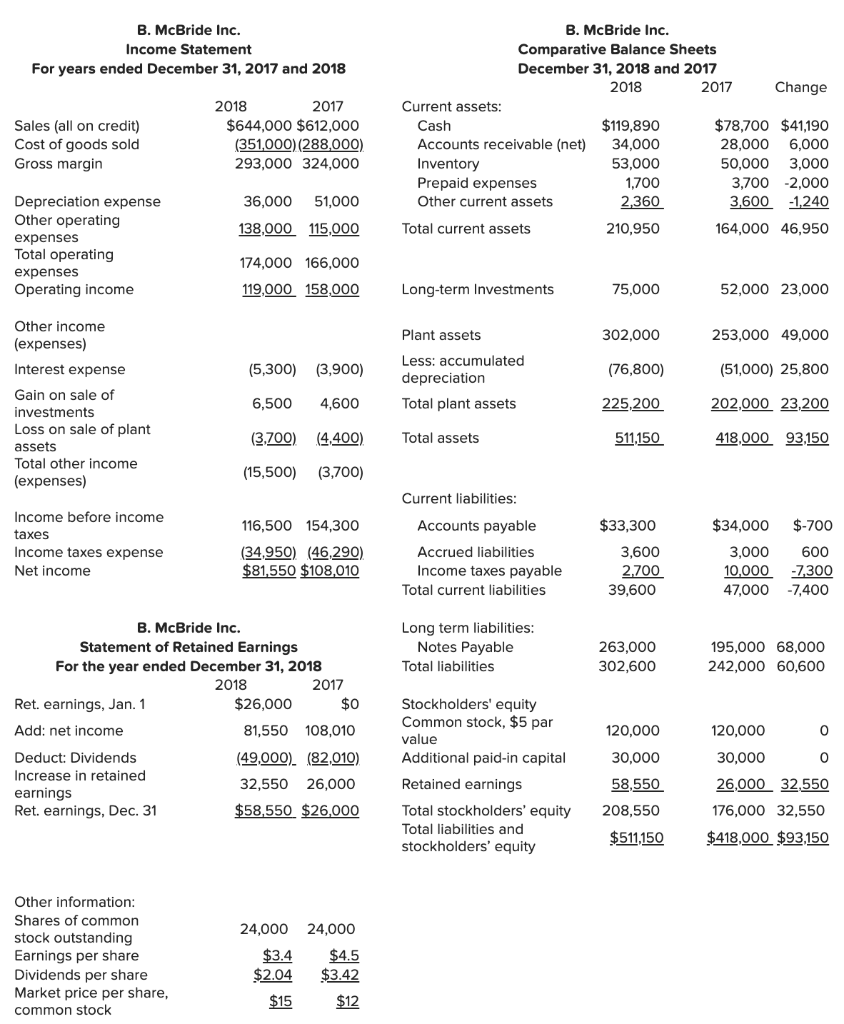 Solved Other information: Shares of common stock outstanding | Chegg.com