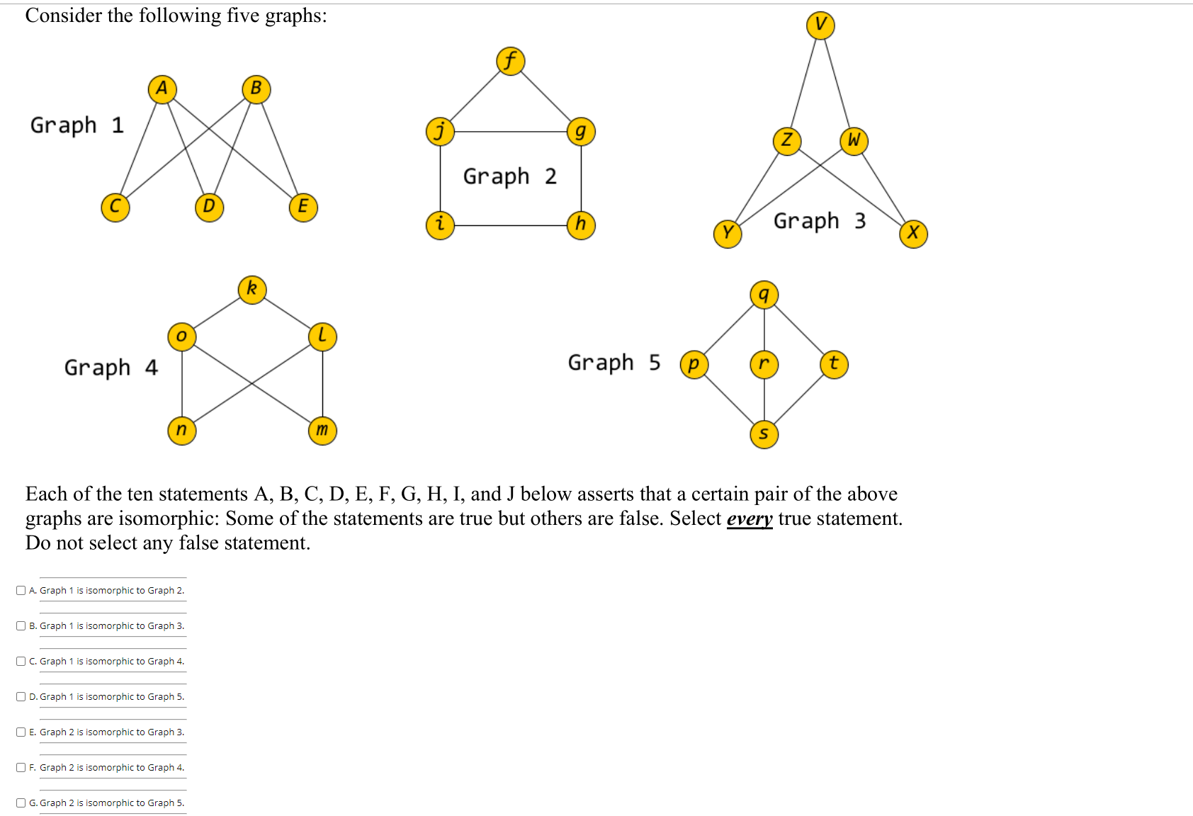 Solved Consider the following five graphs: A B Graph 1 Z W | Chegg.com