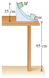 Solved In A Physics Lab, A Cube Slides Down A Frictionless 