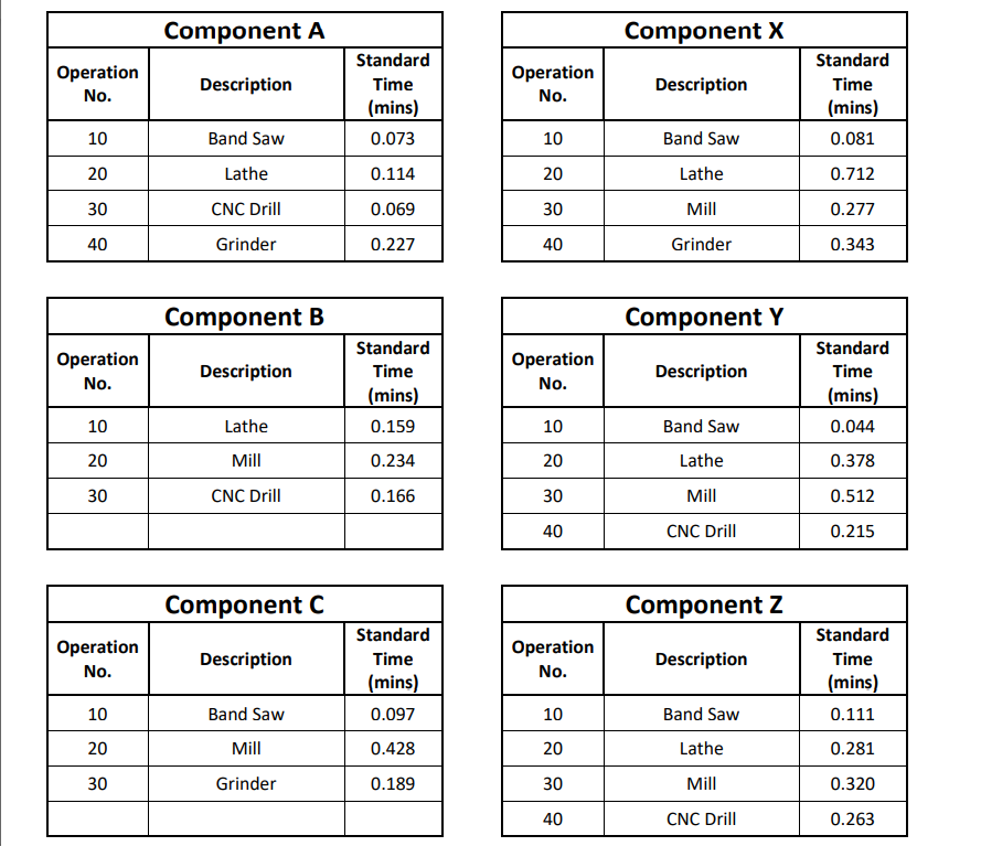 Using the BOM and the routings on the following | Chegg.com