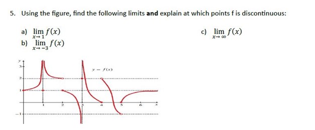 Solved Using the figure, find the following limits and | Chegg.com