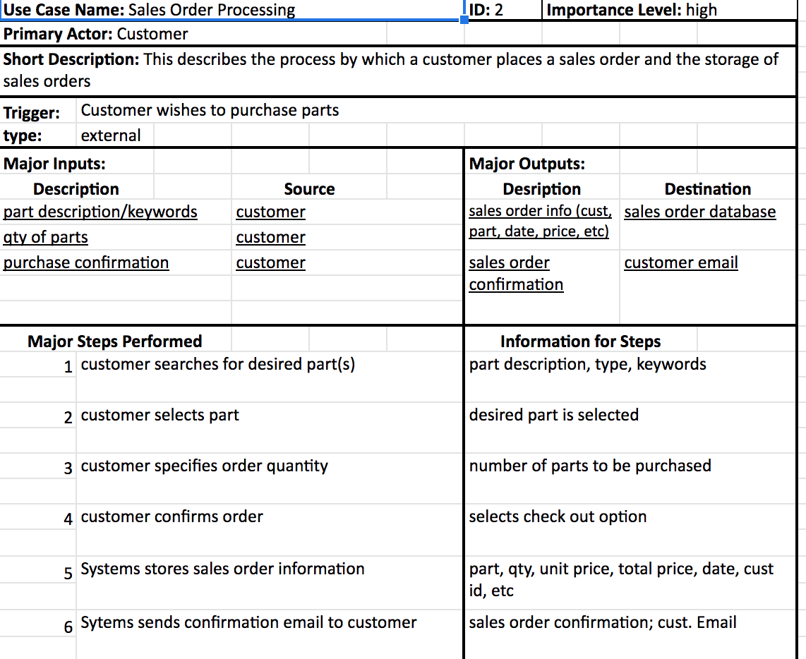 Use Case Name: Sales Order Processing Importance Level: high ID: 2 Primary Actor: Customer Short Description: This describes
