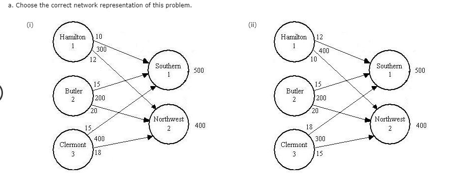 a. Choose the correct network representation of this problem. Hamilton Hamilton 12 10 300 400 10 Southern Southern) 500 500 B