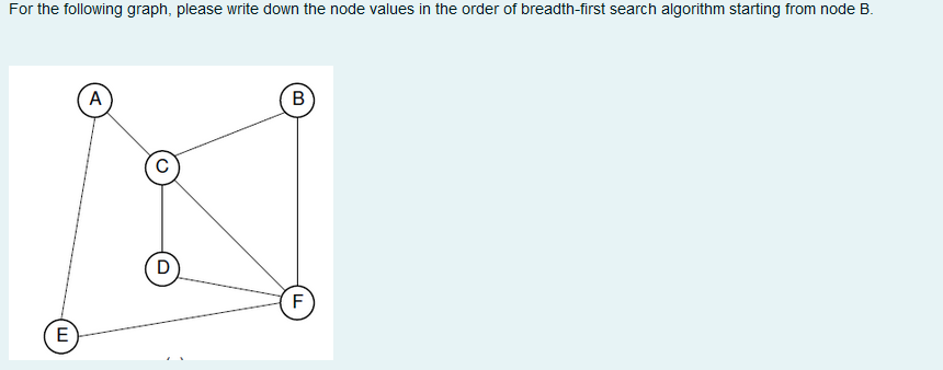 Solved For the following graph, please write down the node | Chegg.com