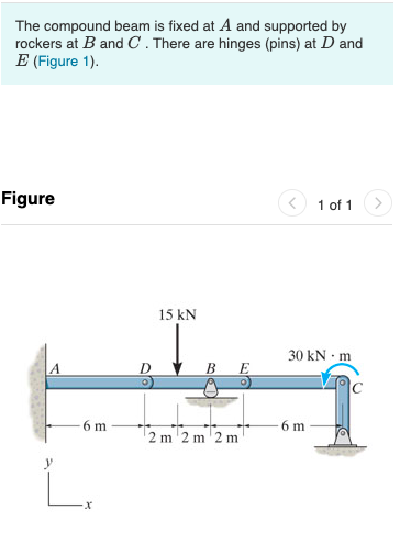 Solved The Compound Beam Is Fixed At A And Supported By | Chegg.com