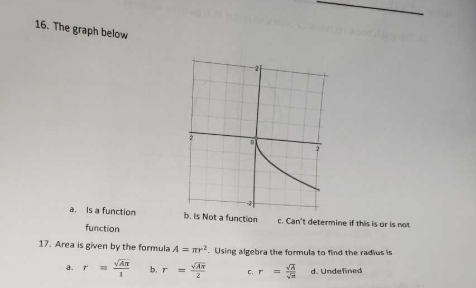 Solved 16. The graph below a. Is a function b. Is Not a | Chegg.com