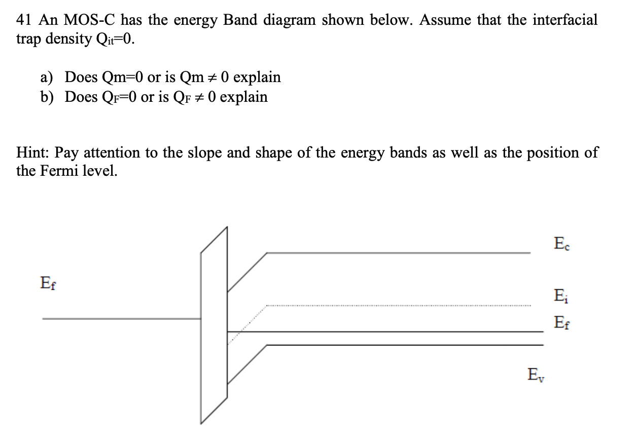 Solved 41 An MOS-C Has The Energy Band Diagram Shown Below. | Chegg.com