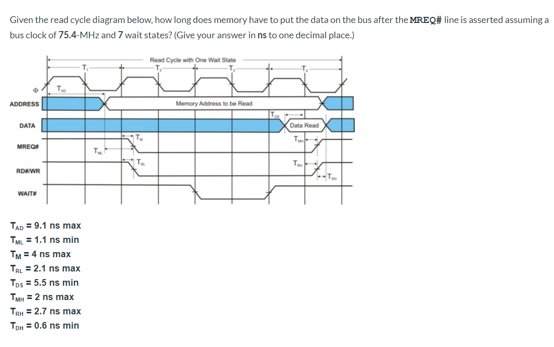 What Is Memory Read Cycle