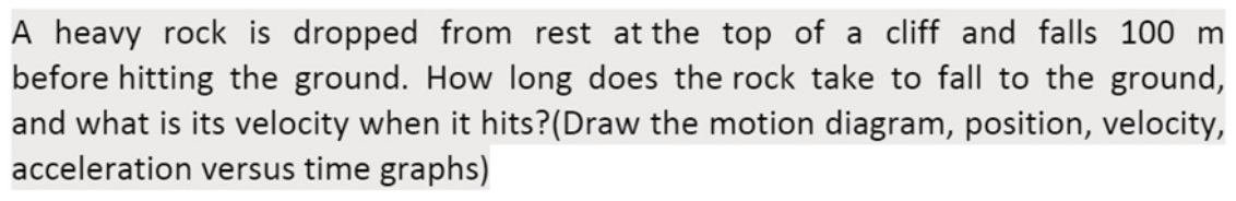 Solved A heavy rock is dropped from rest at the top of a | Chegg.com
