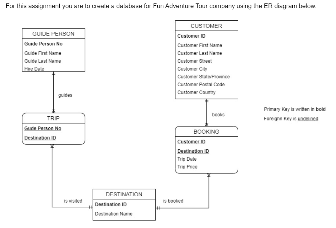 tour operator database