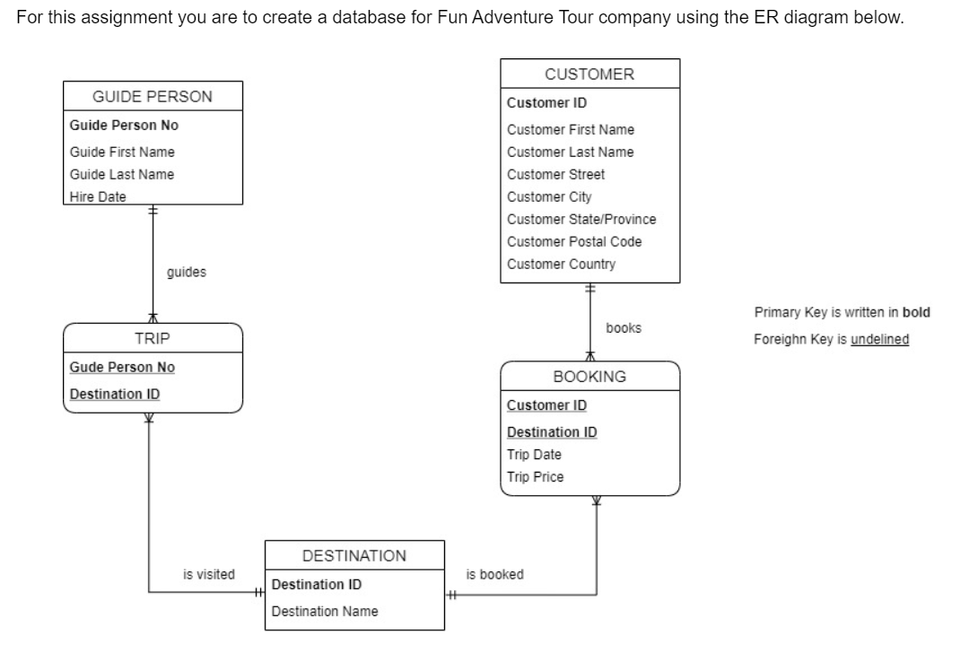 Solved For this assignment you are to create a database for | Chegg.com