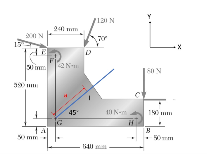 Solved Y 120 N 240 mm 200 N 70° 15 X D E + F 50 mm 42 Nom | Chegg.com