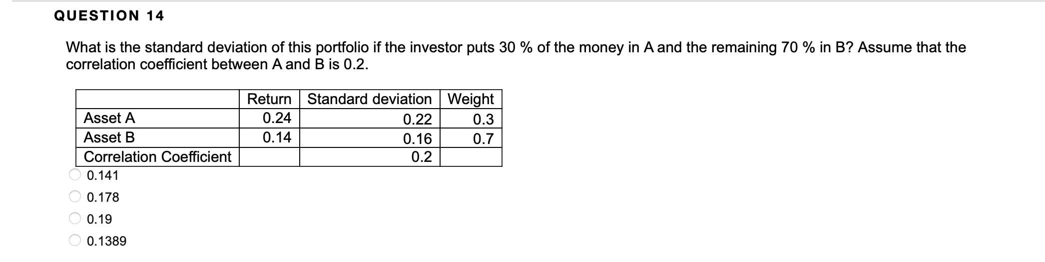 Solved What Is The Standard Deviation Of This Portfolio If | Chegg.com