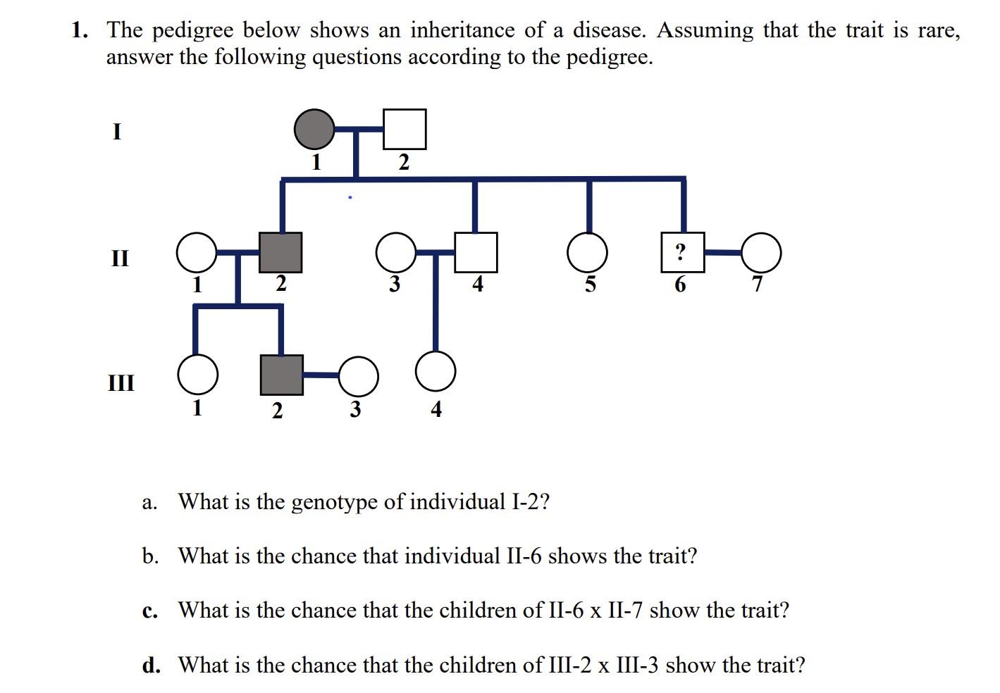 Solved The pedigree below shows an inheritance of a disease. | Chegg.com