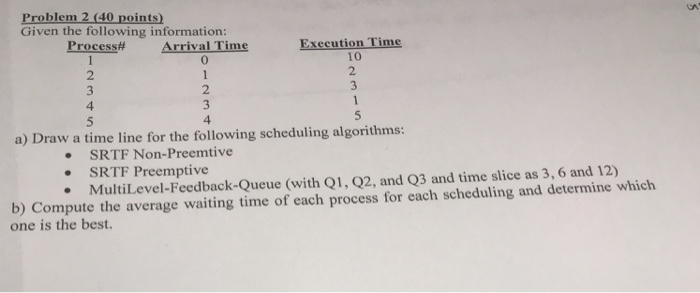 Solved Problem 2 (40 points Given the following information: | Chegg.com
