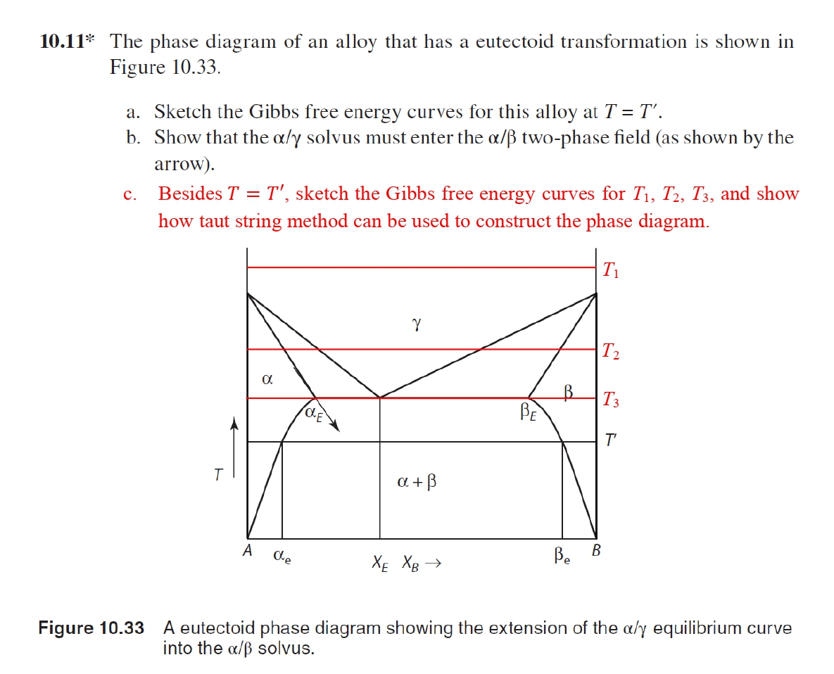 10.11* The phase diagram of an alloy that has a eutectoid transformation is shown in Figure 10.33 .
a. Sketch the Gibbs free