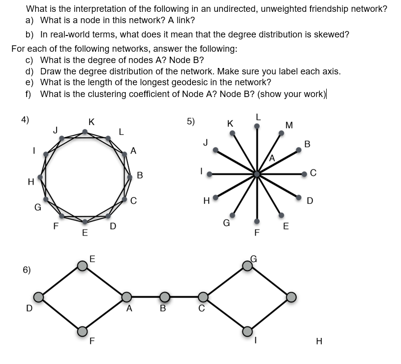 What is the interpretation of the following in an undirected, unweighted friendship network? a) What is a node in this networ