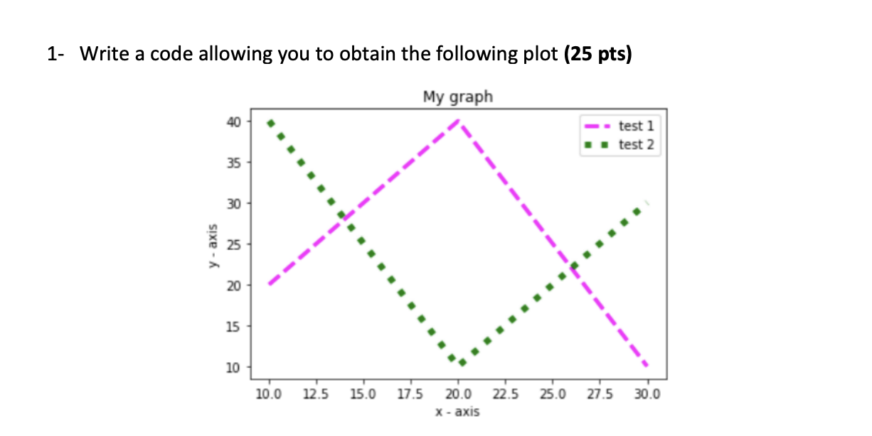 Solved Python Chegg Com