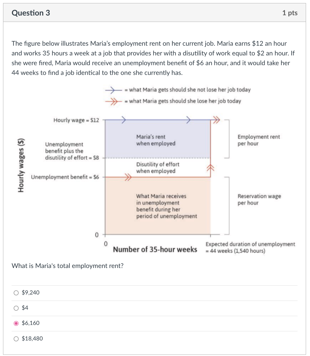 Solved The figure below illustrates Maria's employment rent | Chegg.com