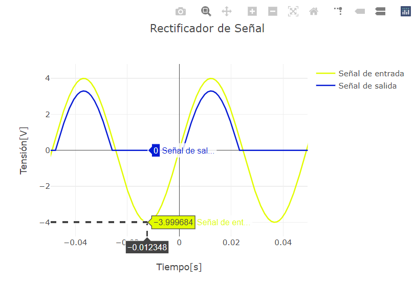 Rectificador de Señal