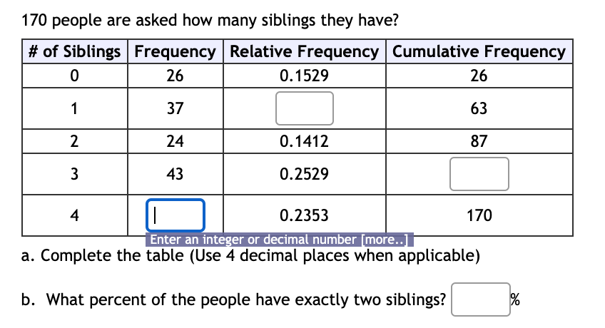 Solved 170 people are asked how many siblings they have? # | Chegg.com