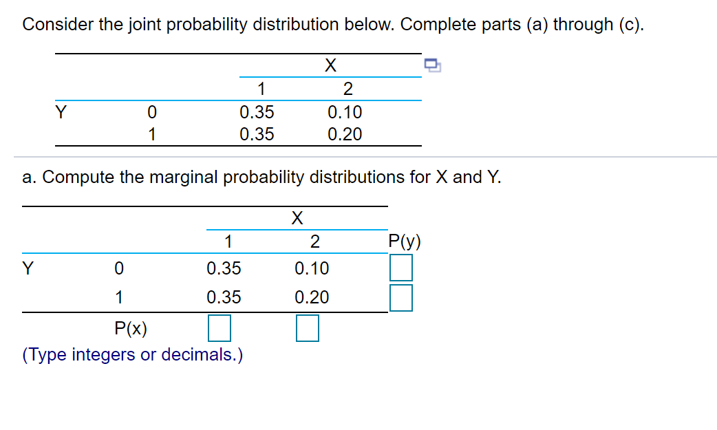 Solved Consider the joint probability distribution below. | Chegg.com