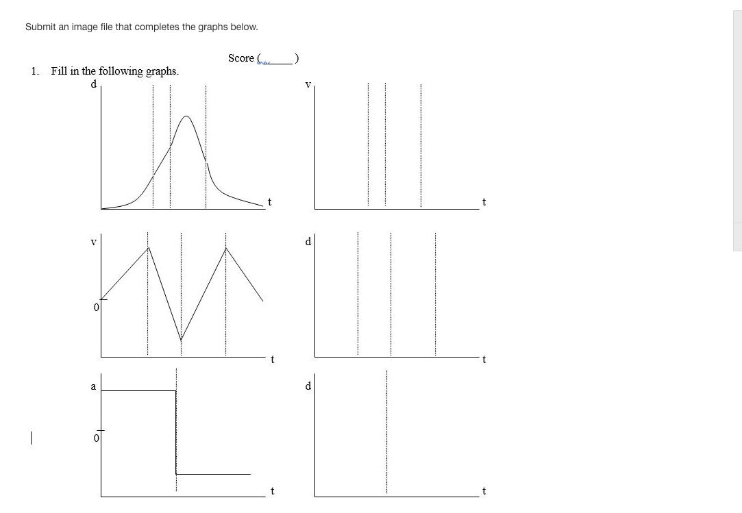 Solved D is for distance V is for | Chegg.com