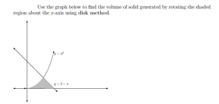 Solved Use the graph below to find the volume of solid | Chegg.com