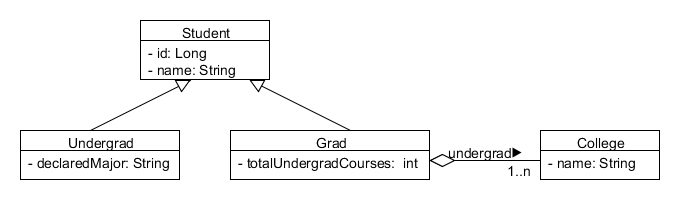 Solved For diagram below, provide (a) entity class | Chegg.com