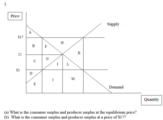 Solved (a) What is the consumer surplus and producer surplus | Chegg.com