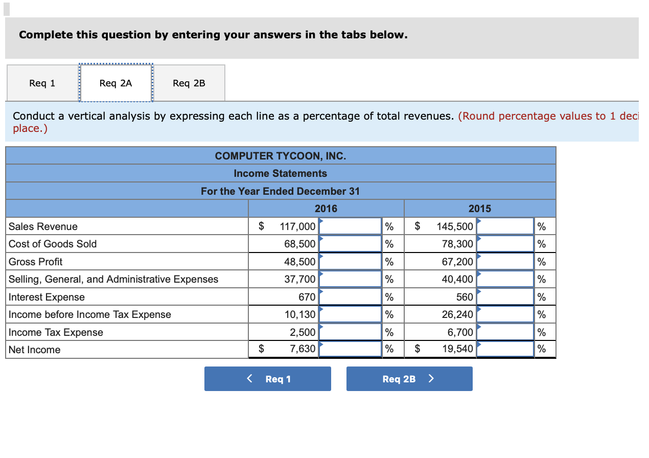 Solved According to the producer price index database